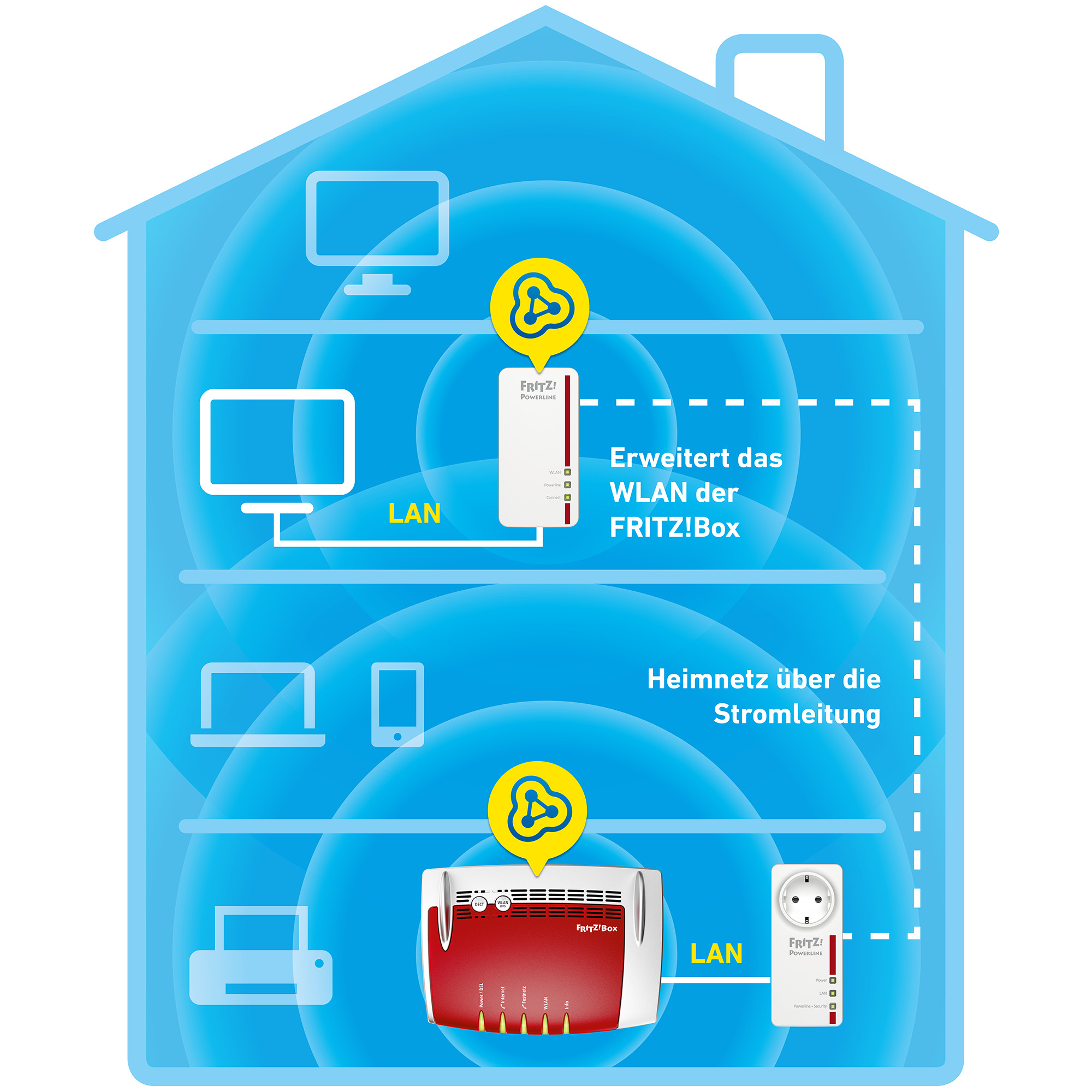 RS1349_AVM-FRITZ-Powerline-1260E-WLAN-Set-Connections-DE-AT-CH-LU-original